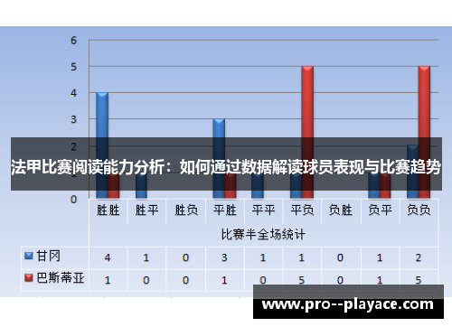 法甲比赛阅读能力分析:如何通过数据解读球员表现与比赛趋势 法甲比赛阅读能力分析:如何通过数据解读球员表现与比赛趋势
